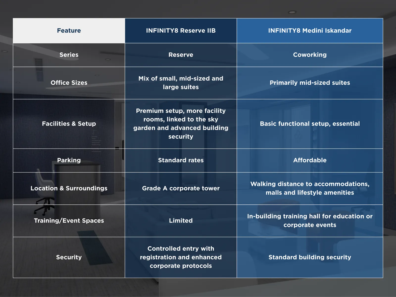 3. Key Features Comparison